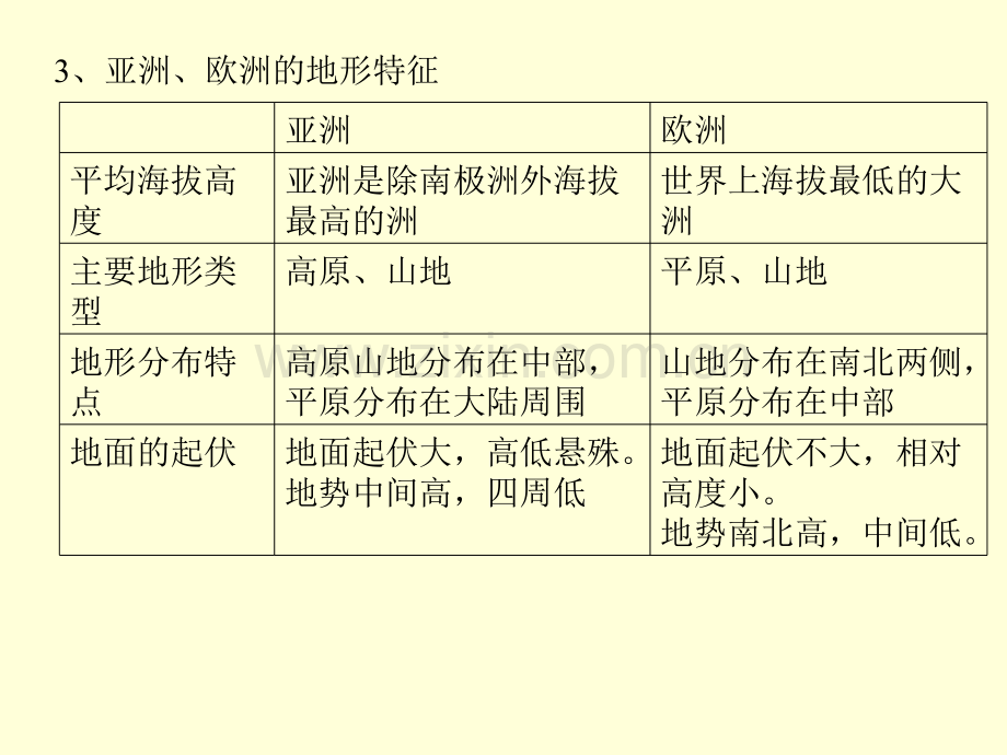 七年级下册地理期末复习资料湘教版.pptx_第3页