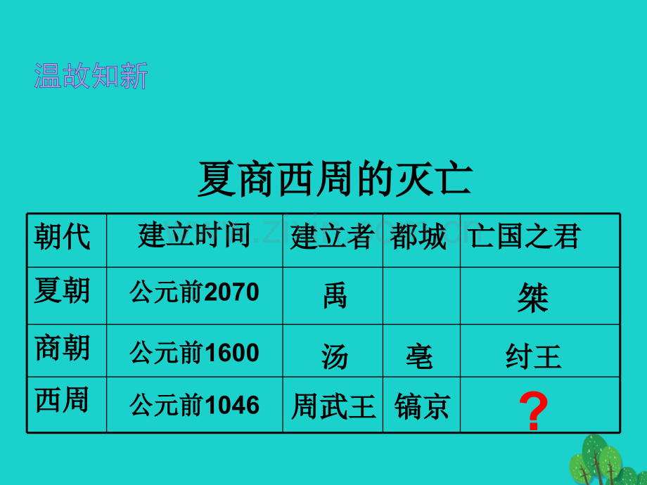 七年级历史上册西周衰微1岳麓版.pptx_第2页