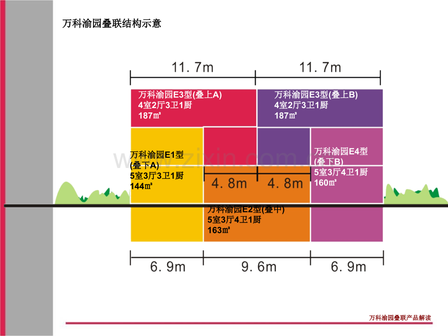 万科渝园叠拼叠联别墅产品解析.pptx_第2页