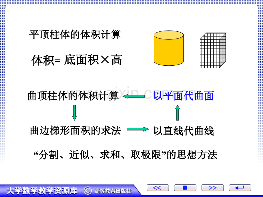 二重积分的概念及几何意义.pptx_第3页