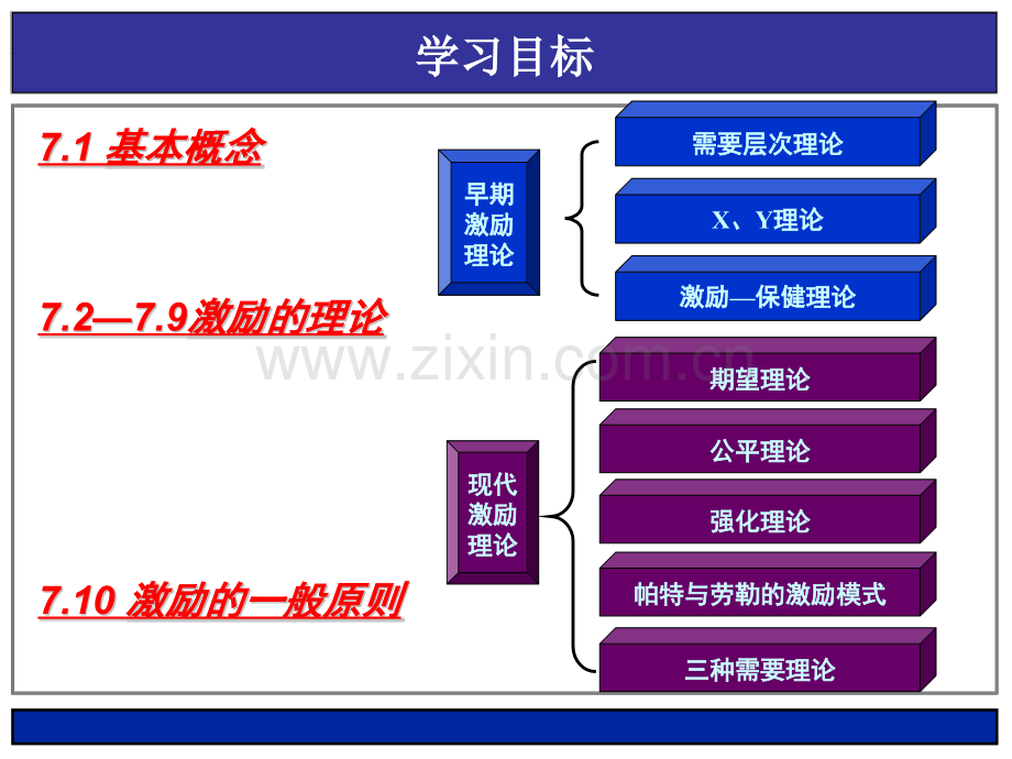 P激励职能2006讲解.pptx_第2页