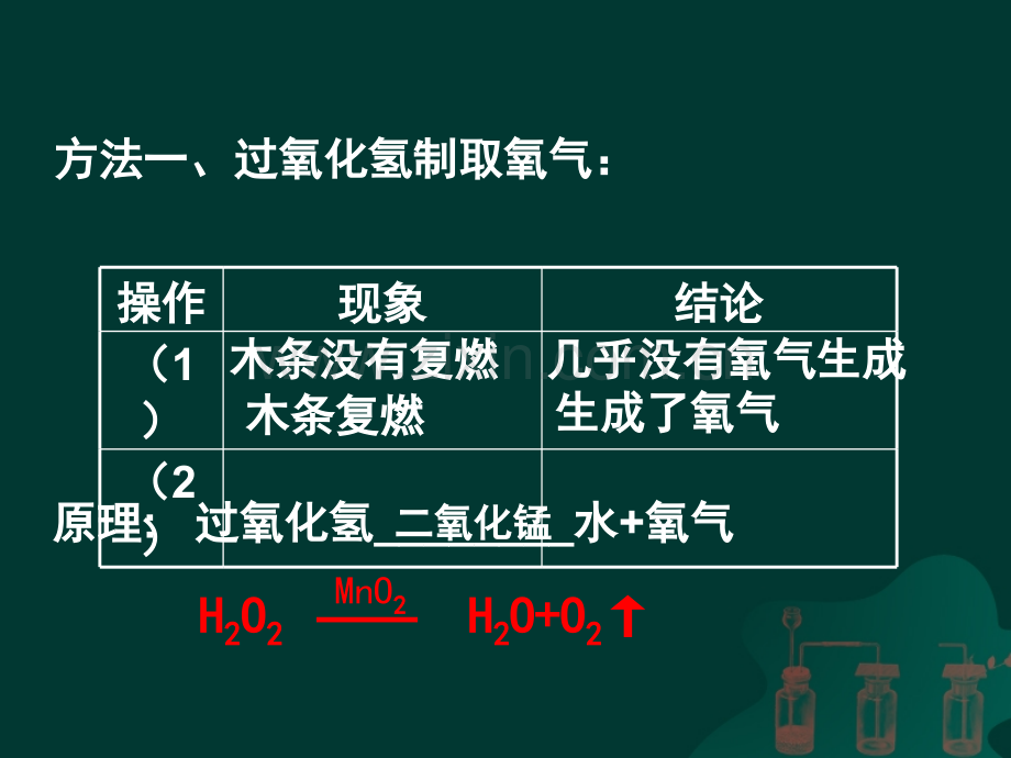 九年级上册化学制取氧气.pptx_第2页