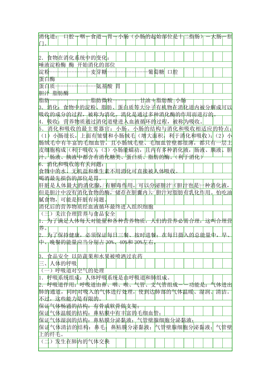 人教版七年级下册生物知识点汇总.docx_第2页