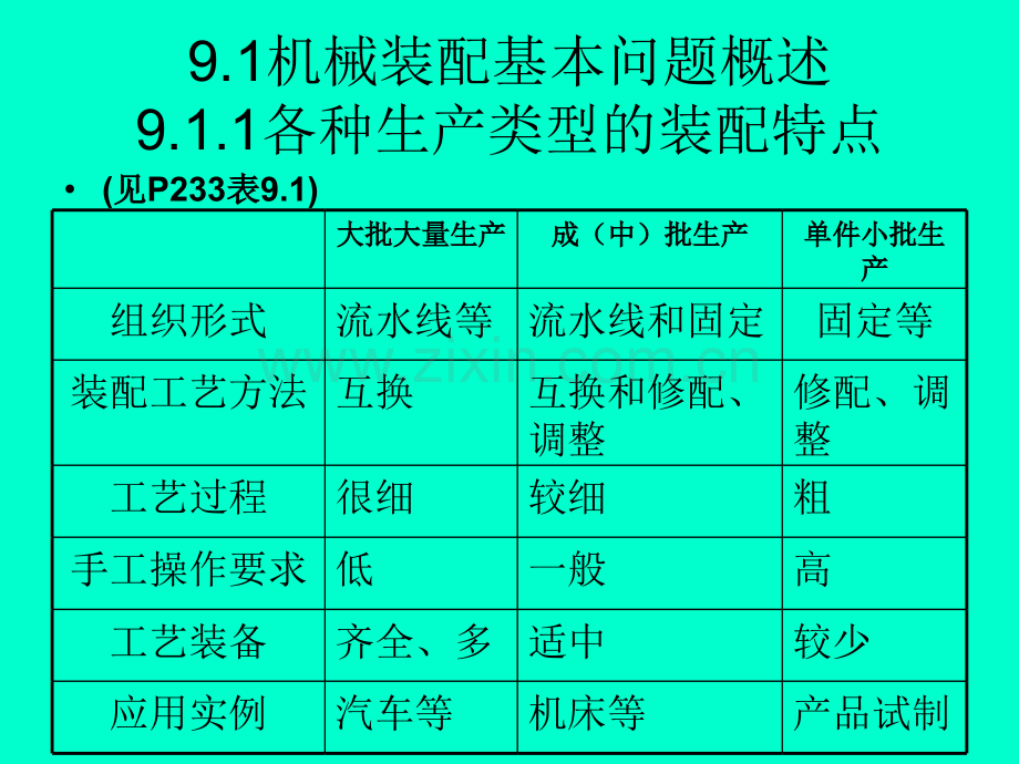 9机械装配工艺.pptx_第2页