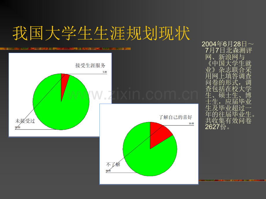 为自己绘制生命彩虹图剖析.pptx_第3页