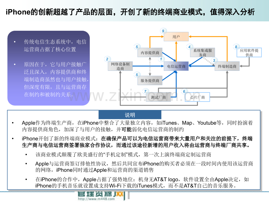 iPhone商业模式研究报告讲解20-PPT课件.pptx_第3页