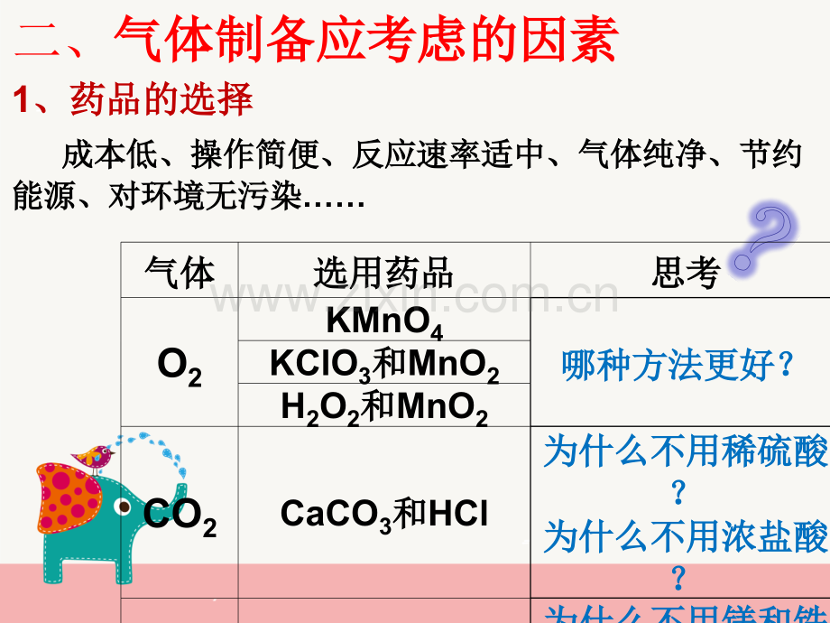 专题复习——常见气体的制备优质课比赛.pptx_第3页