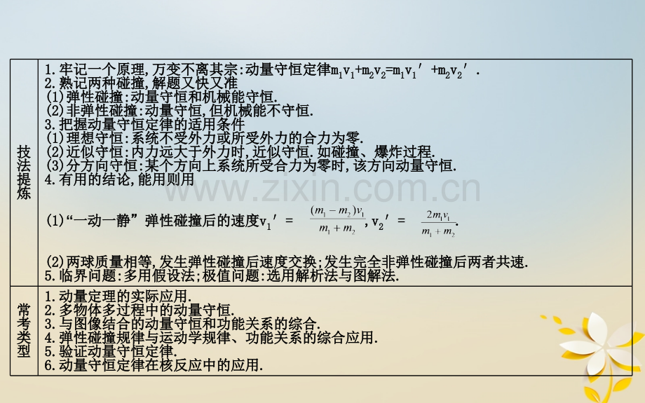 全国通用高考物理复习备课资料能量与动量高考热点剖析能量和动量观点的应用.pptx_第3页