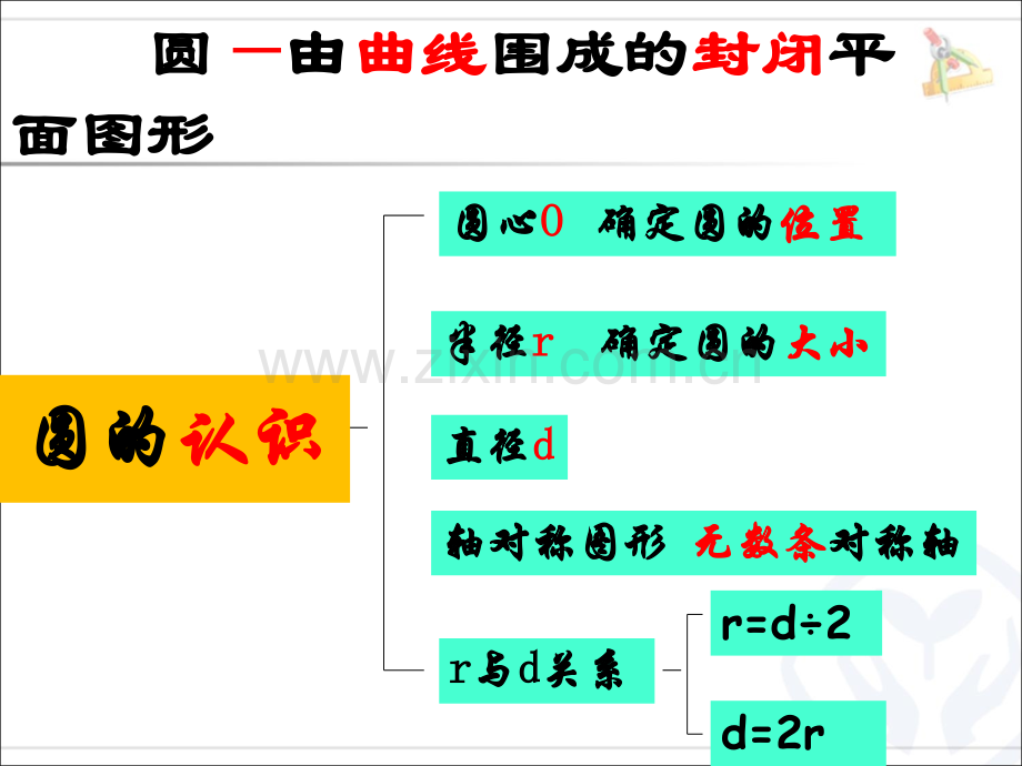 人教六年级上册圆—整理与复习.pptx_第3页