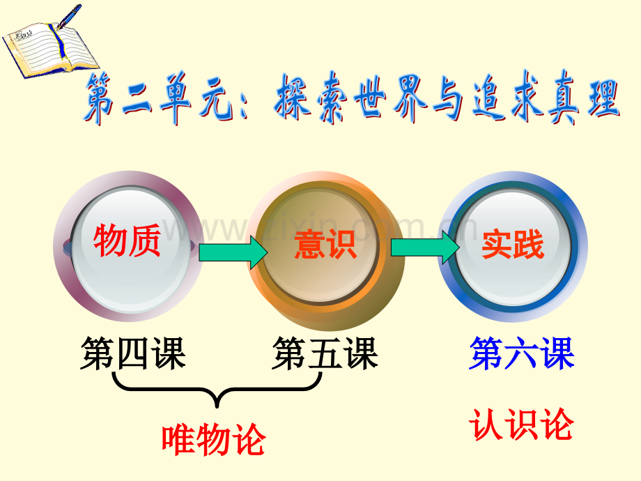 61人的认识从何而来.pptx_第2页