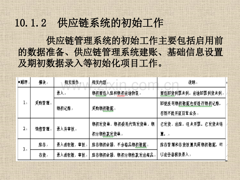 会计电算化供应链管理.pptx_第1页