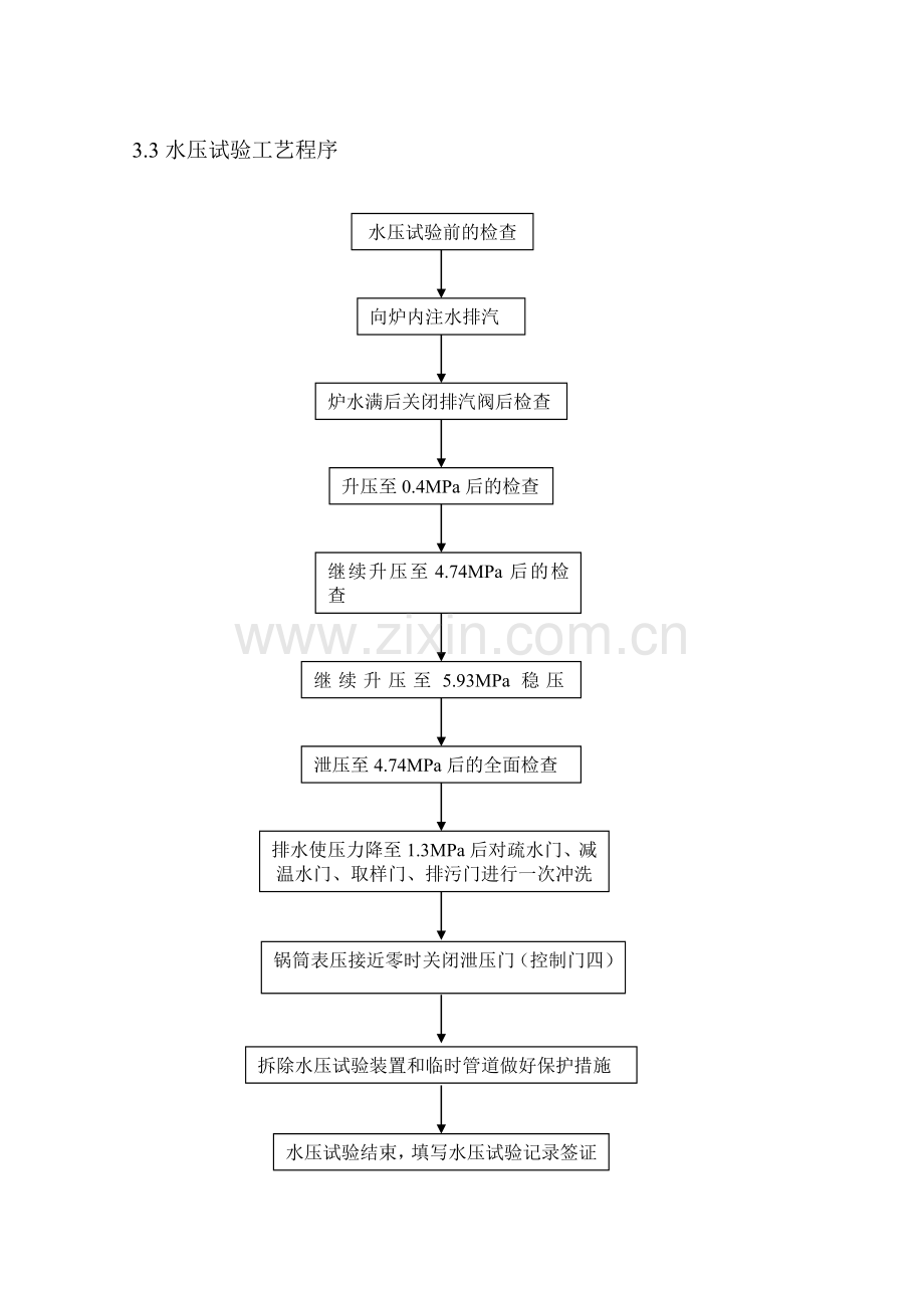 余热锅炉水压试验方案.doc_第3页