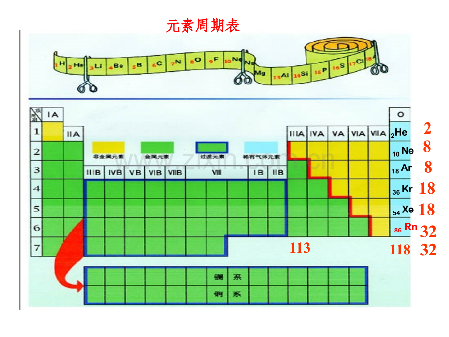 元素周期律和周期表竞赛.pptx_第2页