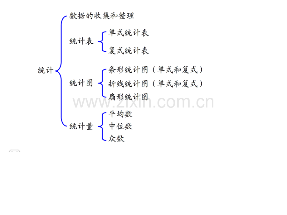 人教版六年级数学下册整理和复习统计与概率.pptx_第3页