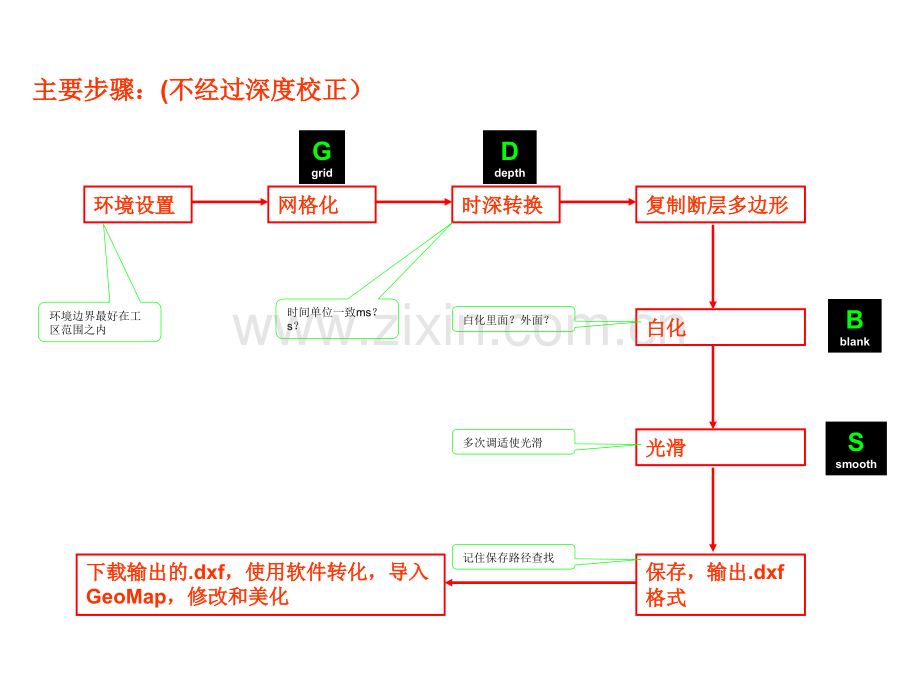 GeoFrame出构造图.pptx_第2页