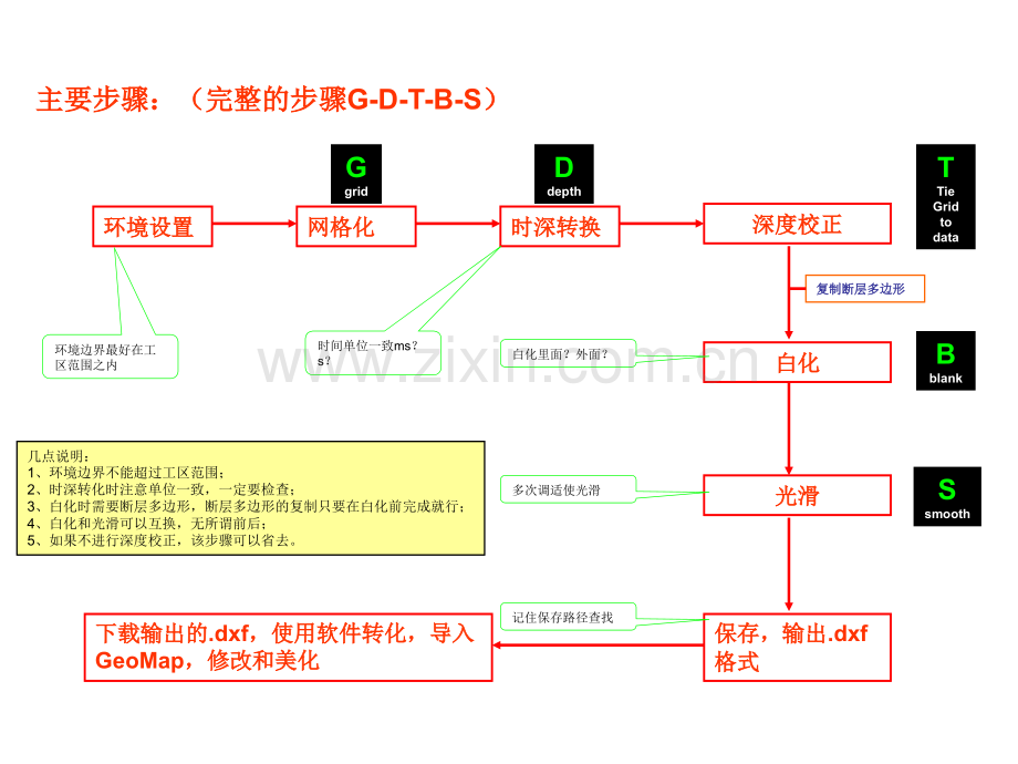 GeoFrame出构造图.pptx_第3页