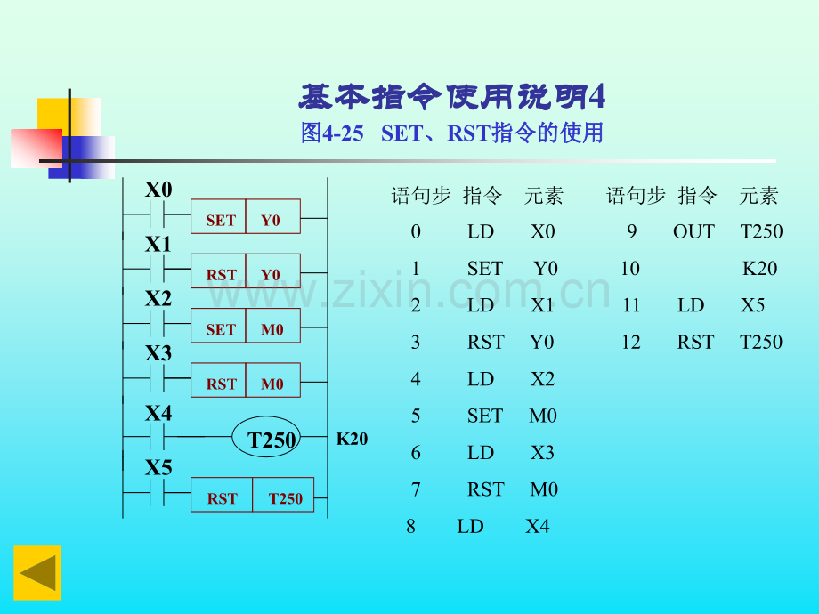 FX2系列可编程控制器基本指令.pptx_第3页