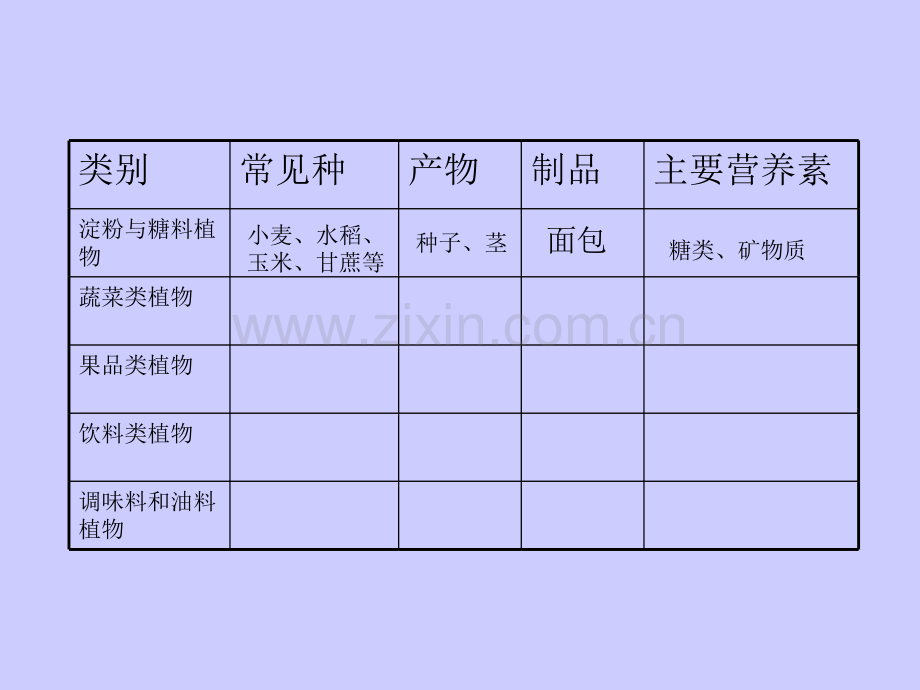 七年级科学生物资源及其合理利用-PPT课件.pptx_第3页