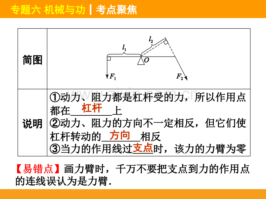 专题六机械与功剖析.pptx_第3页