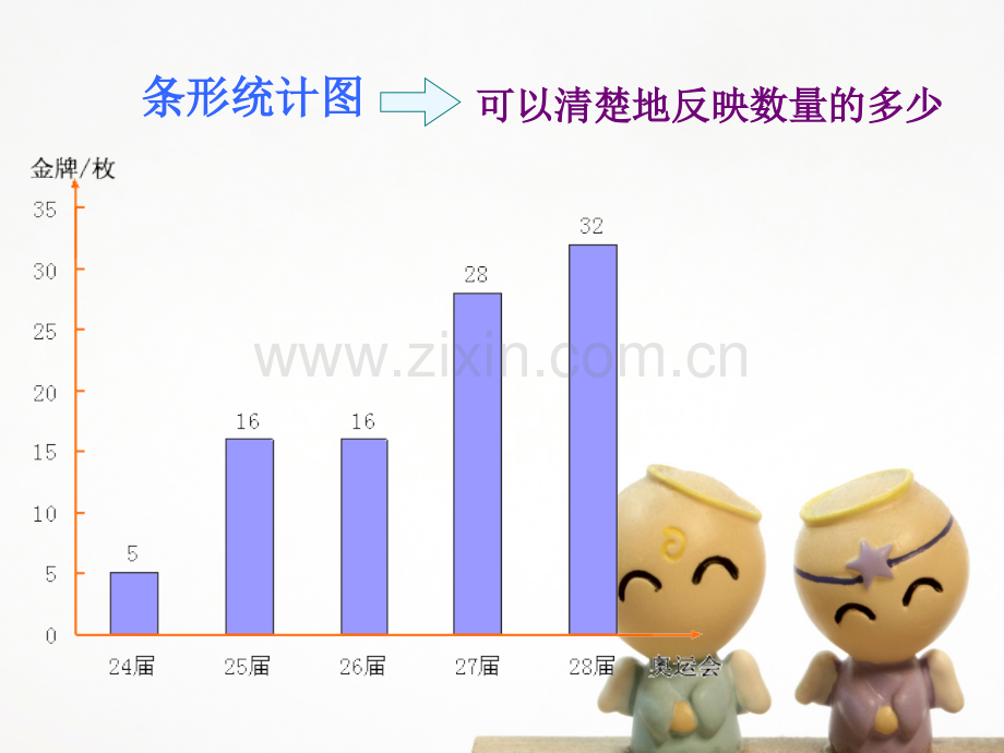 人教六年级数学下册统计最终.pptx_第3页