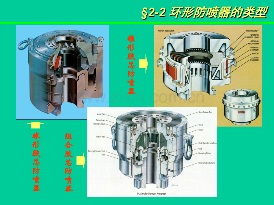 井控环形防喷器详细讲解.pptx_第3页