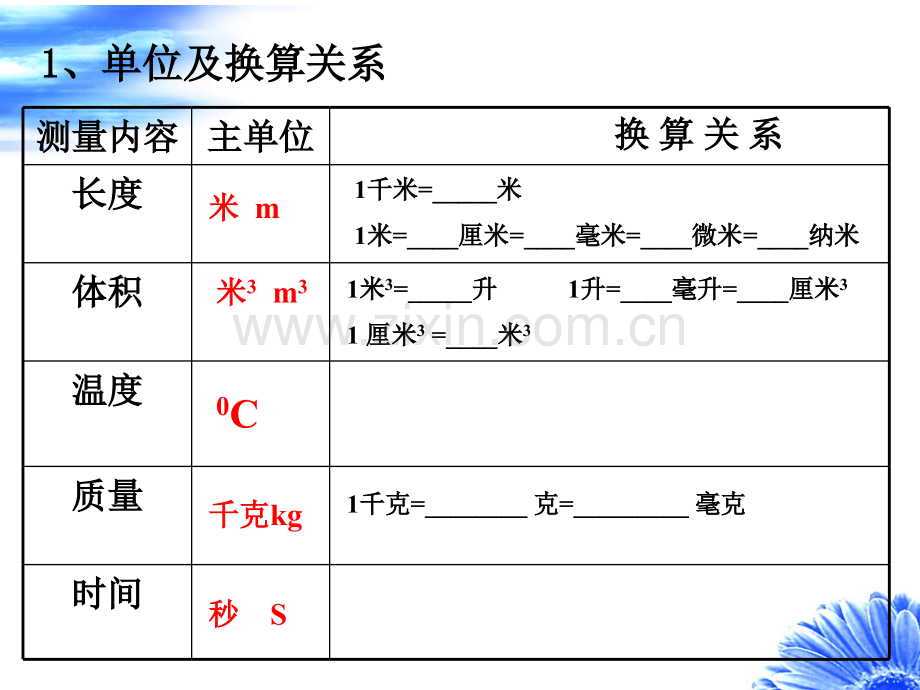 七年级科学科学入门2.pptx_第2页