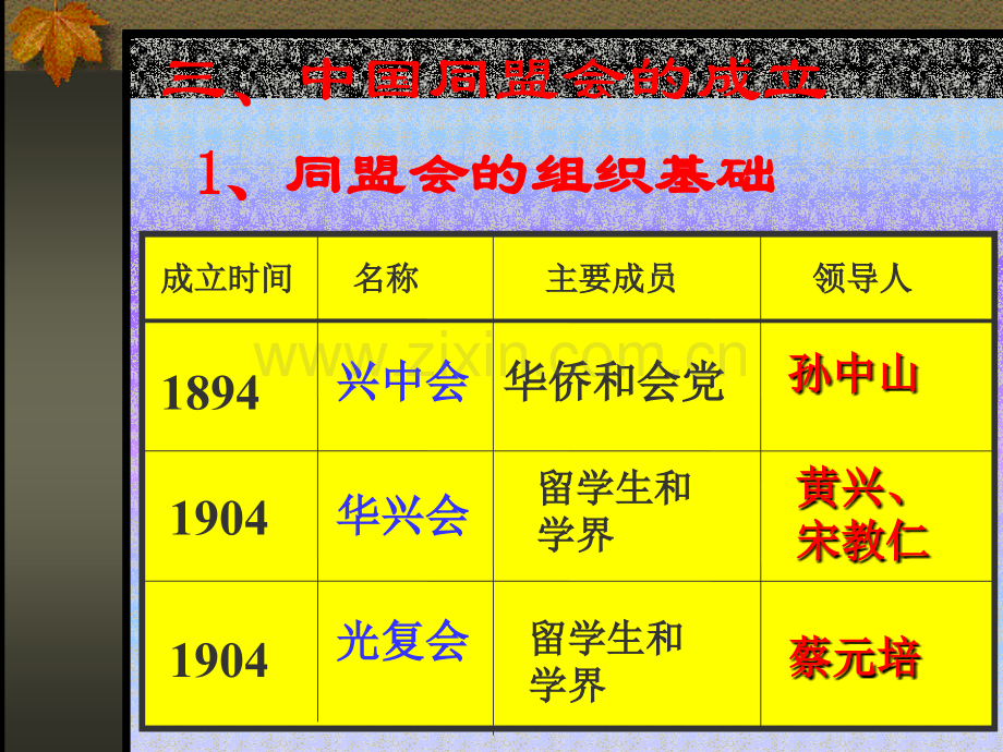 八年级历史资产阶级革命-PPT课件.pptx_第3页