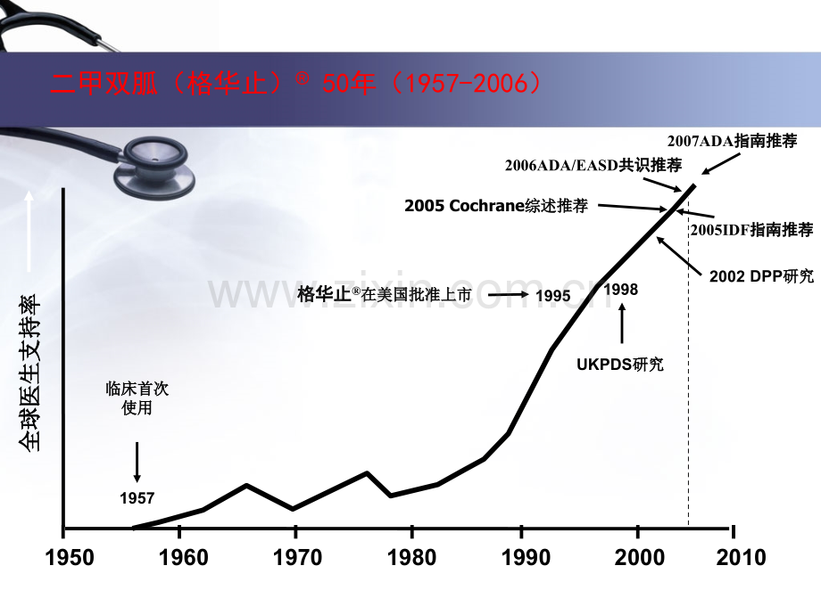 二甲双胍专家共识资料.pptx_第3页