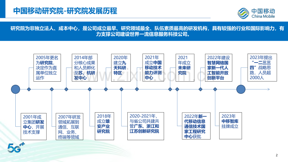 2024年通信行业：未来通信技术.pdf_第3页