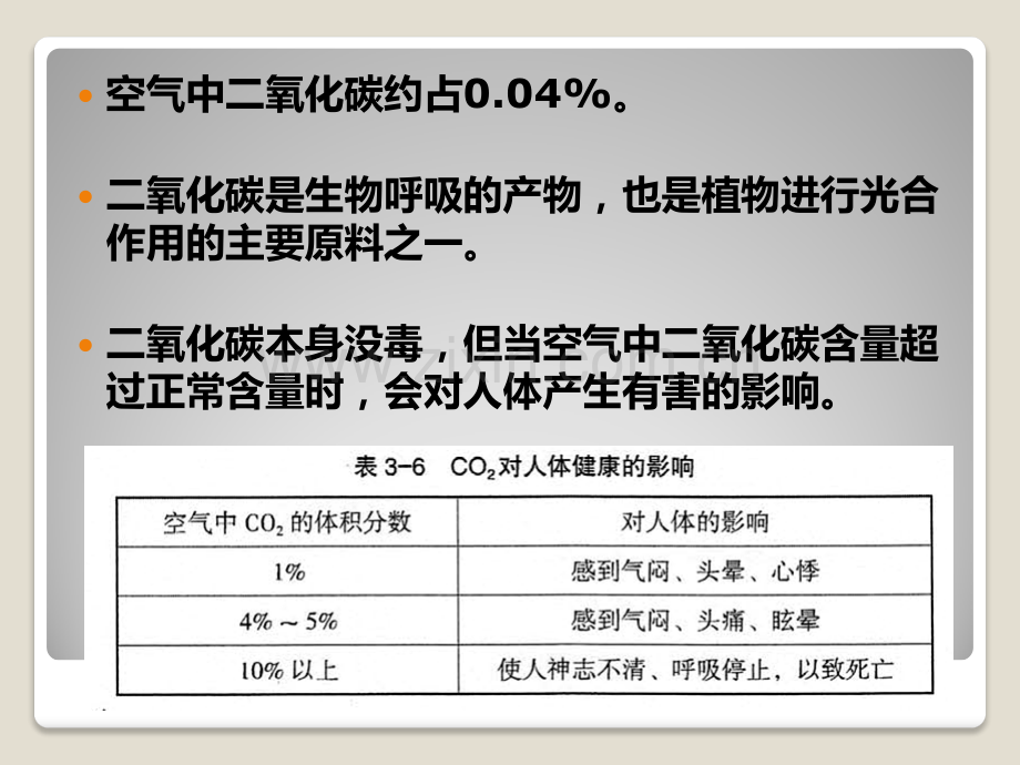 34二氧化碳.pptx_第3页