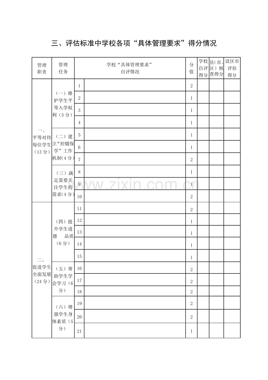 义务教育管理标准化学校.doc_第3页