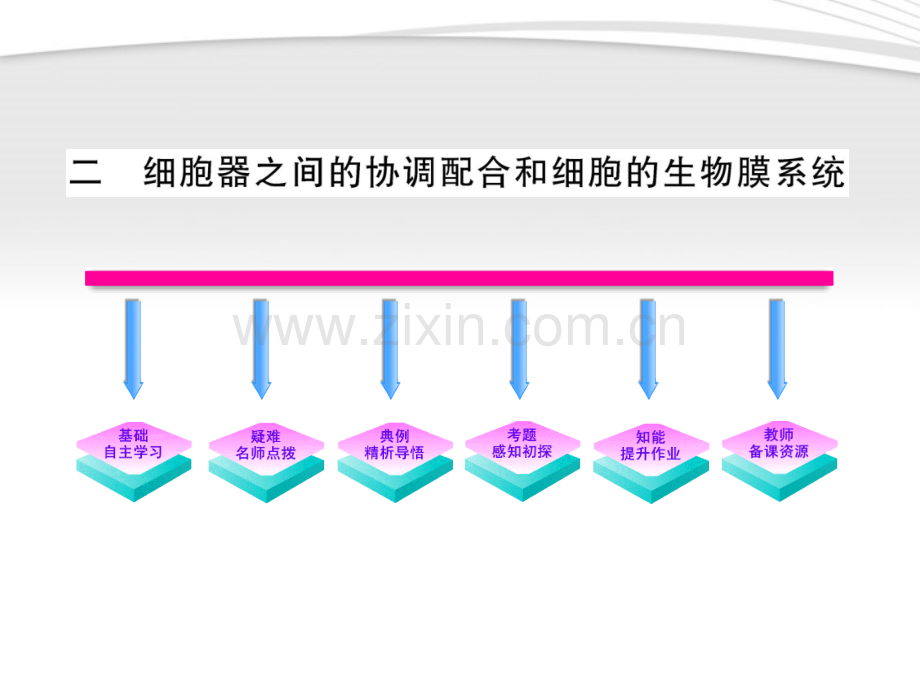 全程学习方略高中生物-322-细胞器之间的协调配合和细胞的生物膜系统课件-新人教版必修1.pptx_第1页