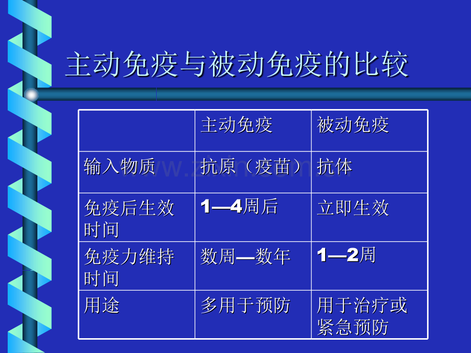 免疫学技术.pptx_第3页