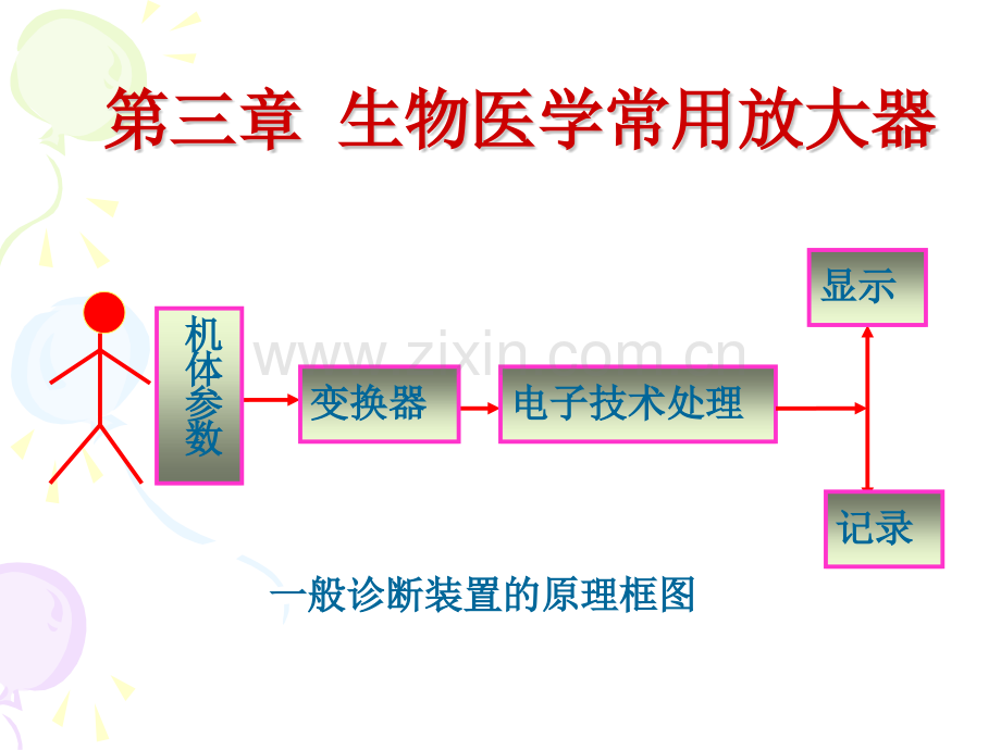 3生物医学常用放大器详解.pptx_第1页