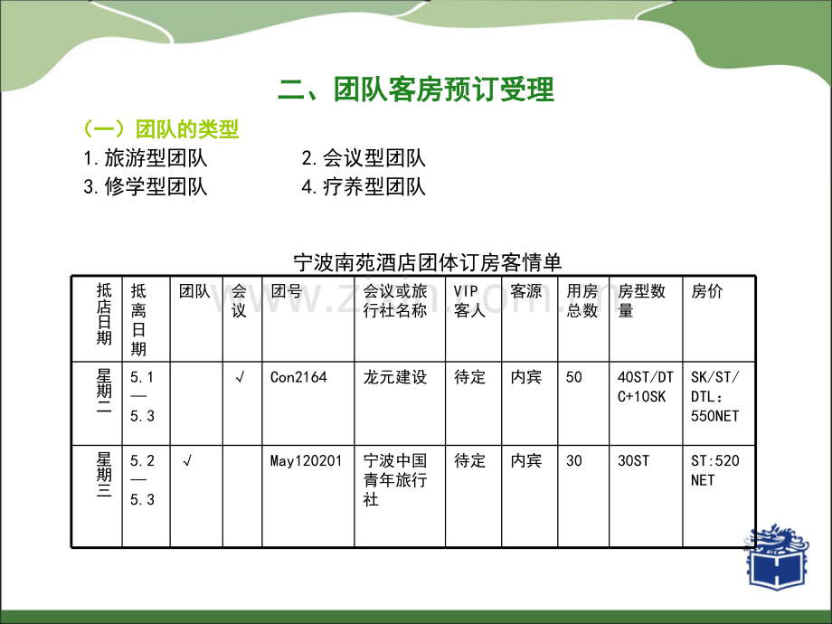 主题二客房预订的操作程序二.pptx_第2页