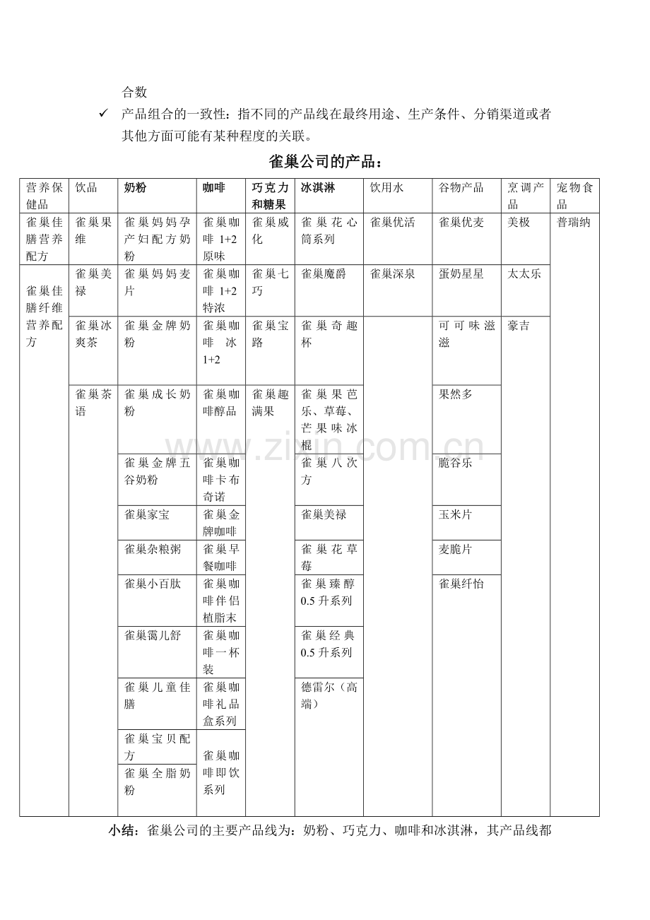 2529号实训六雀巢产品策略与价格策略.docx_第2页