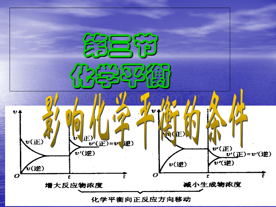 人教化学选修四化学平衡.pptx_第1页