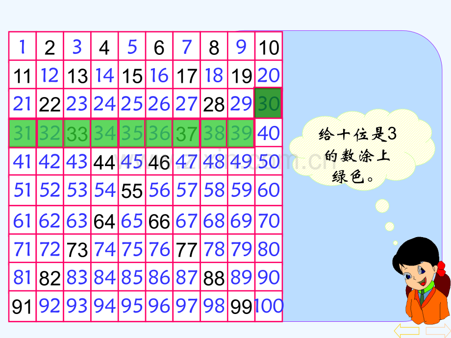 人教版一年级下册数学数的顺序比较大小.pptx_第3页