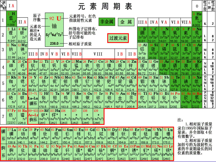 元素周期律与元素周期表.pptx_第3页