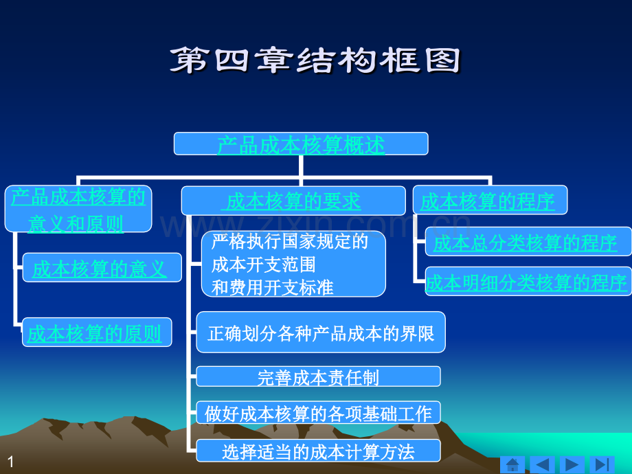 产品成本核算概述ppt课件.pptx_第1页