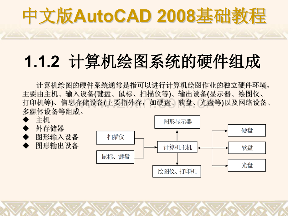 中文版AutoCAD-基础教程.pptx_第3页