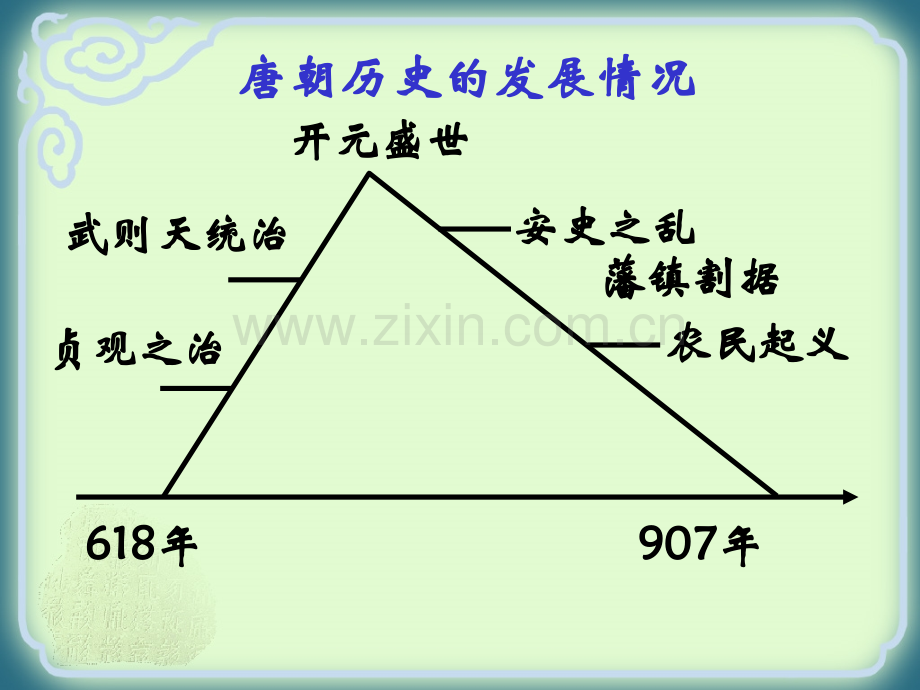 七年级历史下册辽宋西夏金并立华东师大版模板.pptx_第1页