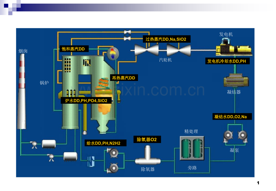 光电比色类仪表教程.pptx_第1页