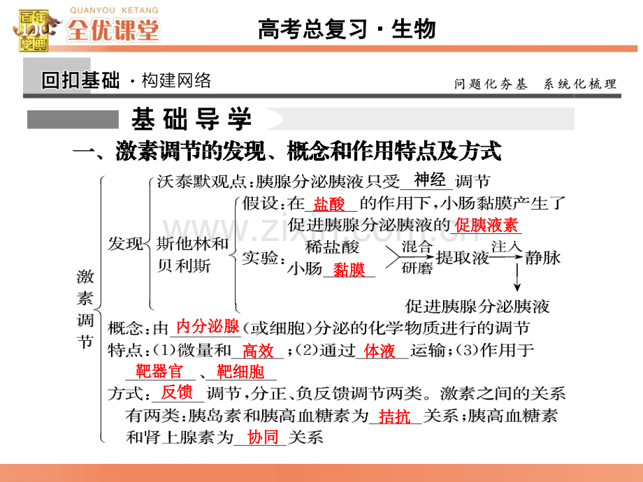 全优课堂2016高考生物一轮配套828通过激素的调节神经调节与激素调节的关系文档资料.pptx_第2页