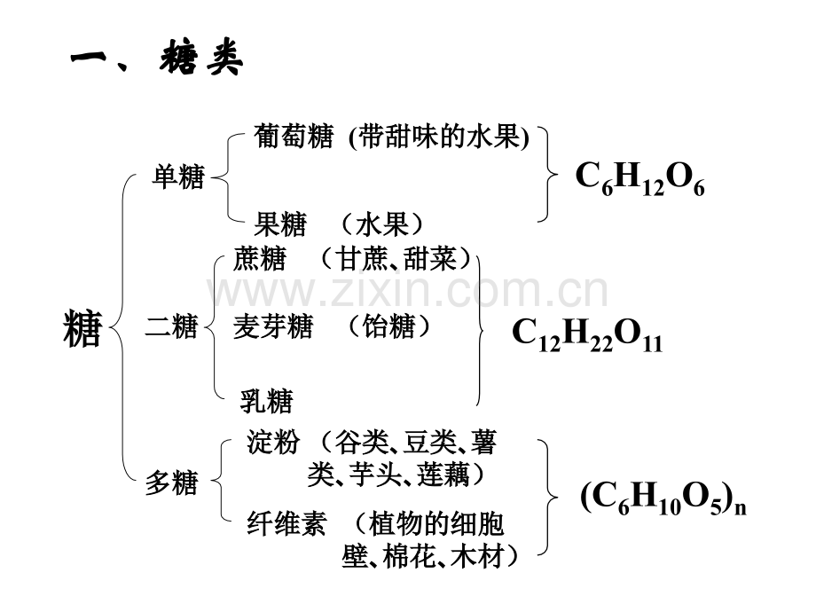 专题二提供能量与营养的食物.pptx_第3页