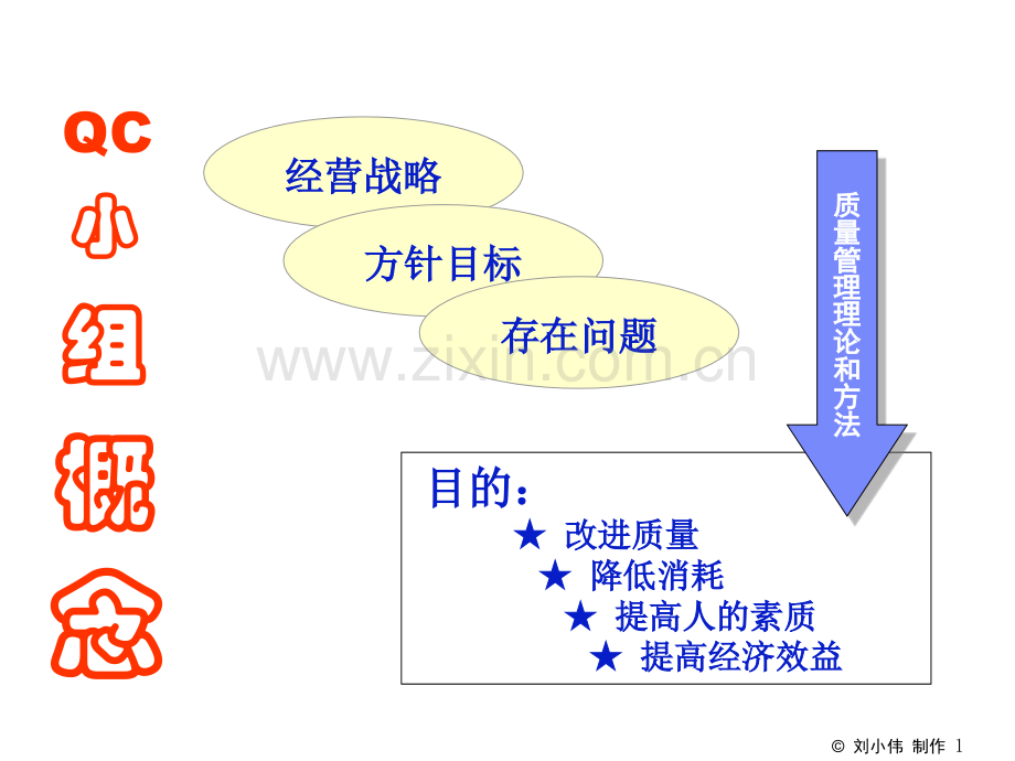 QC小组概述及其组建.pptx_第1页