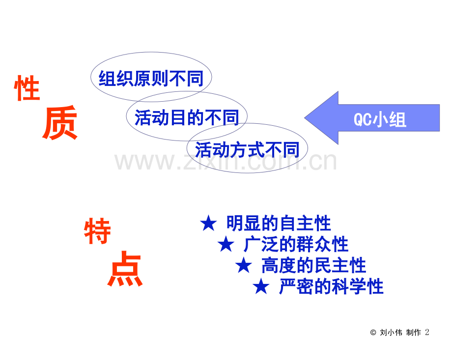 QC小组概述及其组建.pptx_第2页