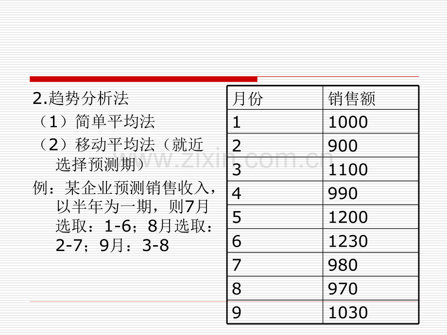 CH销售收入与利润管理.pptx_第3页