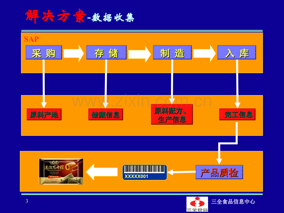 产品质量跟踪系统解决方案.pptx_第3页