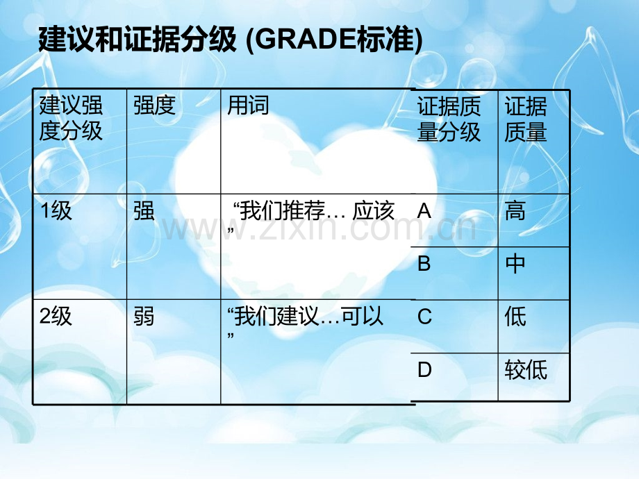 KDIGOCKDMBD周霞.pptx_第3页